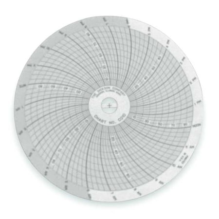 Circular Chart, 4 In, 0 to 100, 24 Hr, PK60 MPN:C010