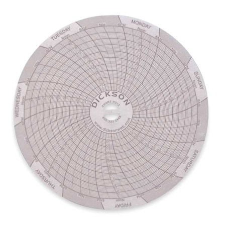 Circular Chart, 4 In, 0-100psi, 7 Day, PK60 MPN:C012