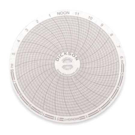 Chart, 4 In, -20 to 120F, 24 Hr, PK60 MPN:C015