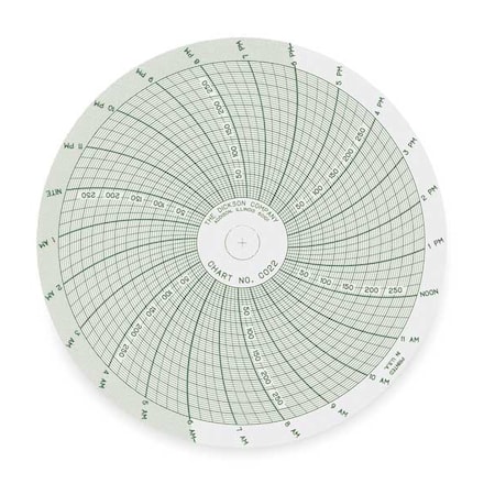 Chart, 4 In, 0 to 300 PSI, 24 Hour, PK60 MPN:C022