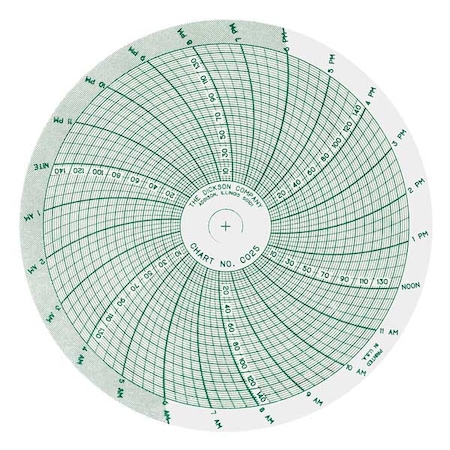 Chart, 4 In, 0 to 150 PSI, 1 Day, PK60 MPN:C025