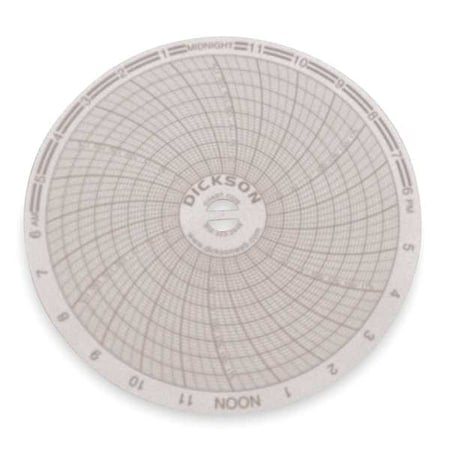 Circular Chart, 4In, 0 to 200psi, 24Hr, Pk60 MPN:C026