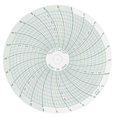 Chart, 4 In, 0 to 500 PSI, 1 Day, PK60 MPN:C028