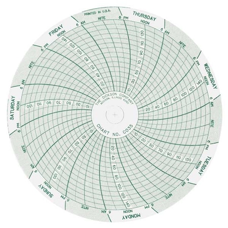 Chart, 4 In, 0 to 150 PSI, 7 Day, PK60 MPN:C035