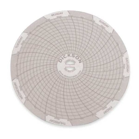 Example of GoVets Dickson category