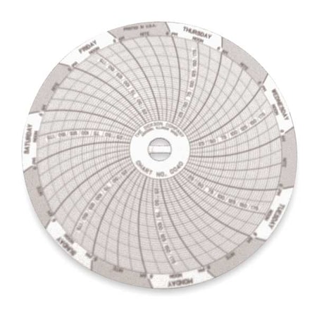 Circular Chart, 4 In, 0to200psi, 7 Day, PK60 MPN:C040