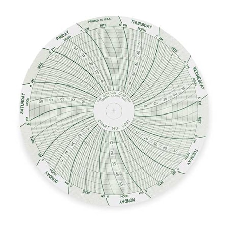 Chart, 4 In, 0 to 60, 7 Day, PK60 MPN:C041