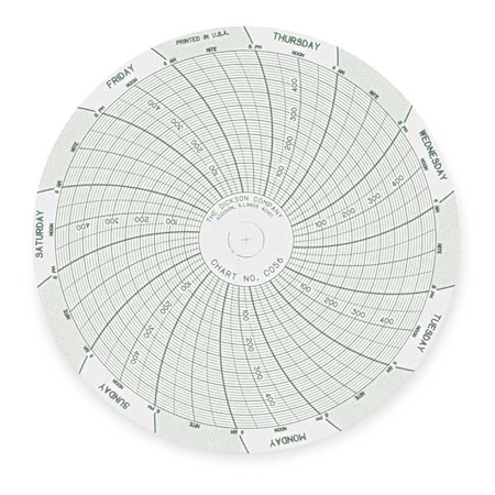 Chart, 4 In, 0 to 500 PSI, 7 Day, PK60 MPN:C056