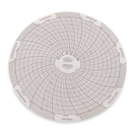 Circular Chart, 4 In, 45 to 90F, 7 Day, Pk60 MPN:C070