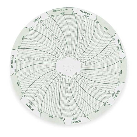 Chart, 4 In, 0 to 45, 7 Day, PK60 MPN:C101