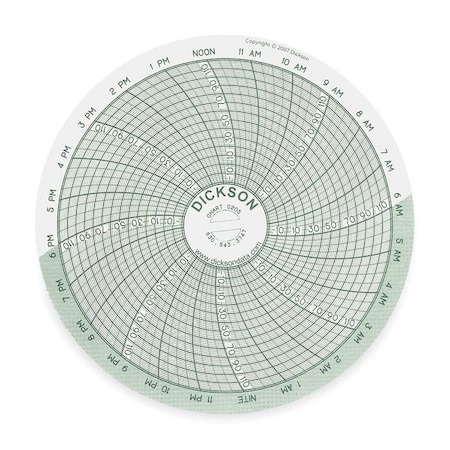 Chart, 4 In, -22 to 122 F, 24 Hour, PK60 MPN:C205