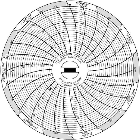 Chart Paper, 3 In, Pk60 MPN:C306