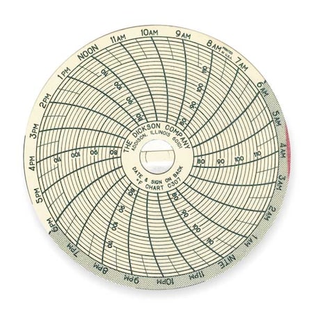 Chart, 3 In, 76 to 122 F, 24 Hour, PK60 MPN:C307