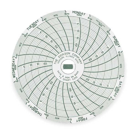 Chart, 3 In, Range -25 to 0 C, 7 Day, PK60 MPN:C310