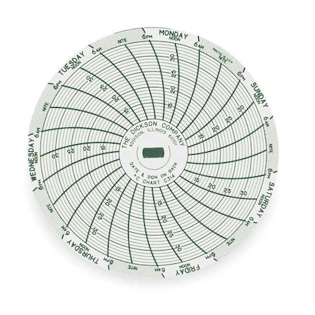 Chart, 3 In, 10 to 35 C, 7 Day, PK60 MPN:C314