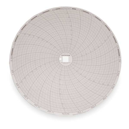 Chart, 8 In, 0 to 100, 24 Hr, PK60 MPN:C410