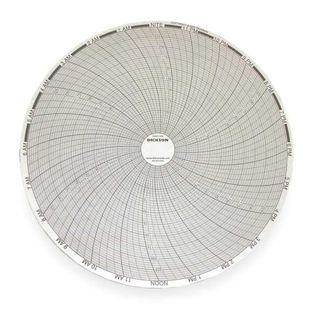 Chart, 8 In, 0 to 250, 24 Hr, PK60 MPN:C432