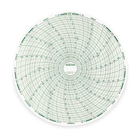 Paper Chart, 8 In, 0 - 200 F/C, 7 Day, PK60 MPN:C437