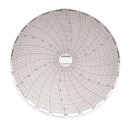 Chart, 8 In, 0 to 1000, 24 Hr, PK60 MPN:C441