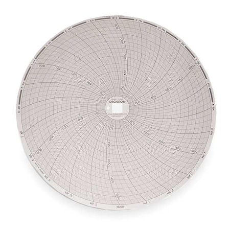 Chart, 8 In, 0 to 2000, 24 Hr, PK60 MPN:C443