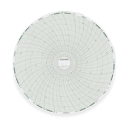 Chart, 8 In, -20 to +20 F/C, 7 Day, PK60 MPN:C448