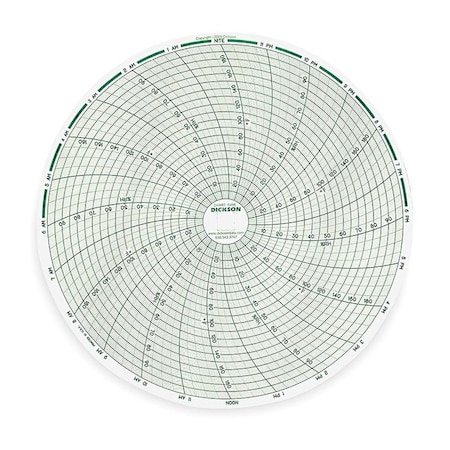 Paper Chart, 8 In, 0 - 200 F/C, 1 Day, PK60 MPN:C458