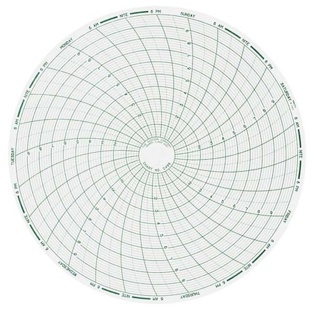 Chart, 8 In, Range 0 to 10, 7 Day, PK60 MPN:C498