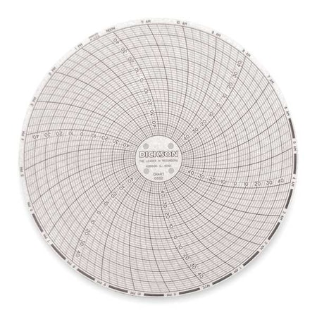 Circular Chart, 6 In, -50 to 50, 24 Hr, Pk60 MPN:C652