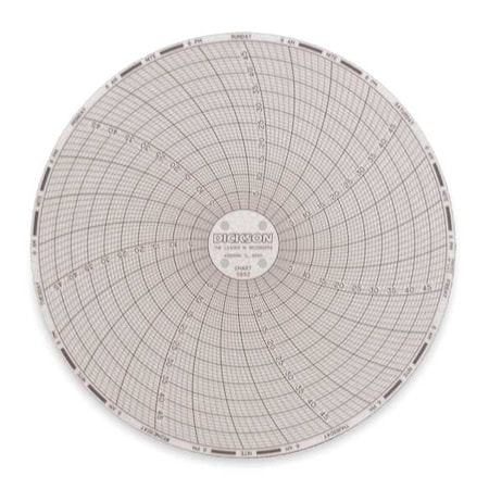 Circular Chart, 6 In, 0 to 500, 7 Day, Pk60 MPN:C653