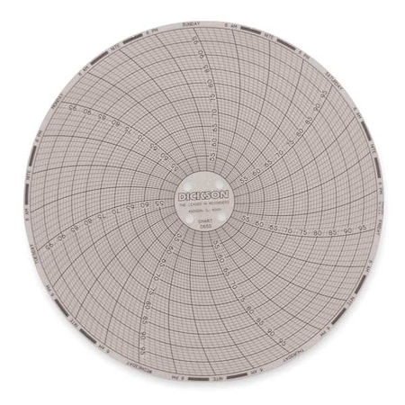 Circular Chart, 6 In, 50 to 100, 7 Day, Pk60 MPN:C655