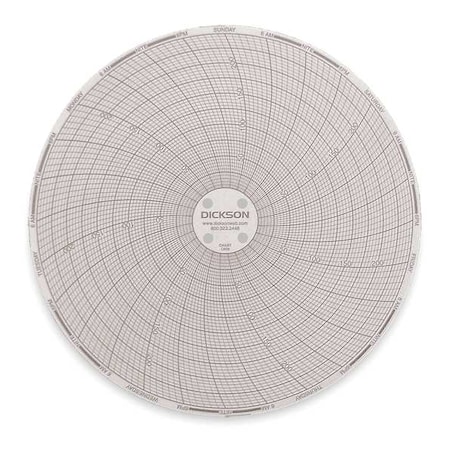 Circular Chart, 6 In, 0 to 250, 7 Day, Pk60 MPN:C659