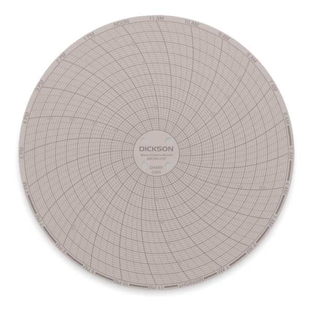 Circular Chart, 6 In, 0 to 250, 24 Hr, Pk60 MPN:C660