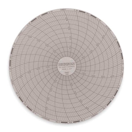 Circular Chart, 6 In, 0 to 500, 7 Day, Pk60 MPN:C661