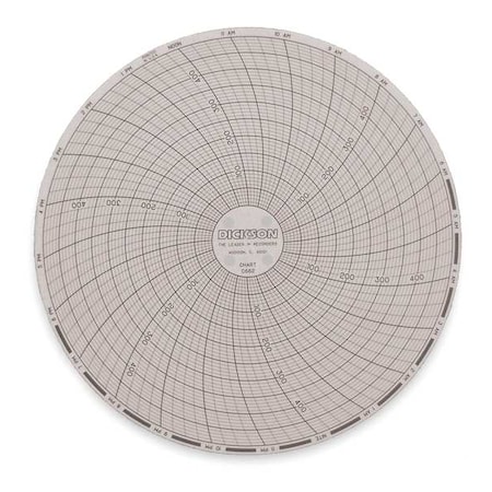 Circular Chart, 6 In, 0 to 500, 24 Hr, Pk60 MPN:C662