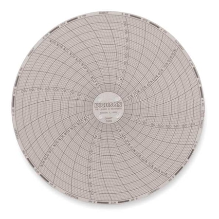 Circular Chart, 6 In, 0 to 200F, 7 Day, Pk60 MPN:C665