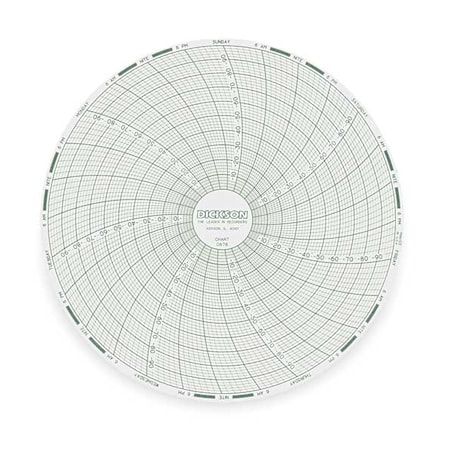 Chart, 6 In, -100 to 0 F/C, 7 Day, PK60 MPN:C678