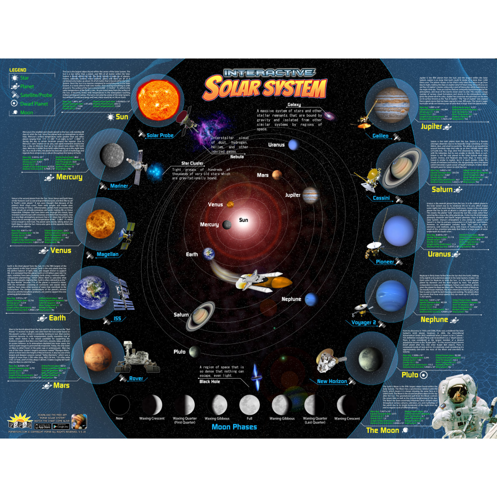 Popar Solar System Interactive Smart Chart MPN:IEPISSCB