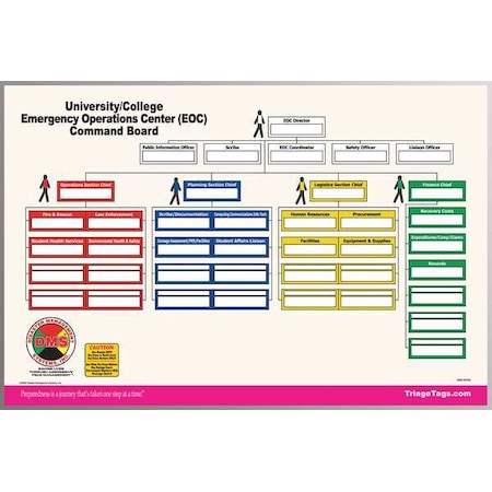 College/University EOC Command Board MPN:DMS 05782