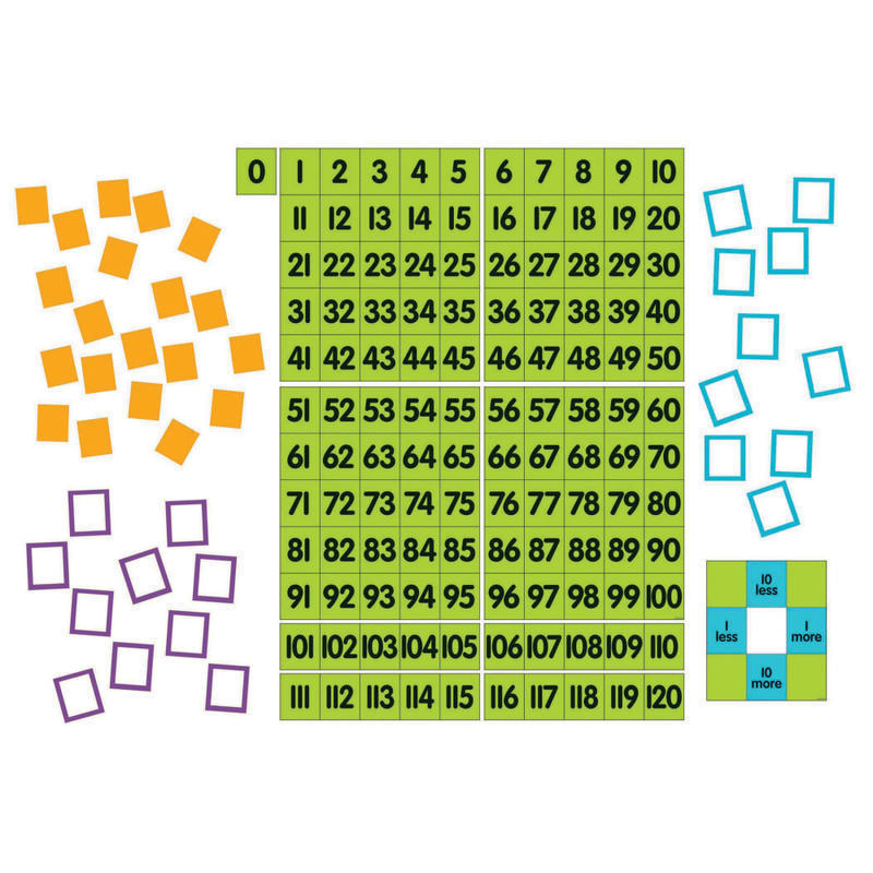 Dowling Magnets Magnetic Demonstration 0 - 120 Chart, 24in x 34in, Multicolor MPN:DO-732165