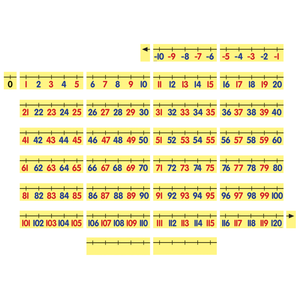 Dowling Magnets Magnetic Demonstration Number Line, Grade Pre-K To 7 MPN:DO-732155