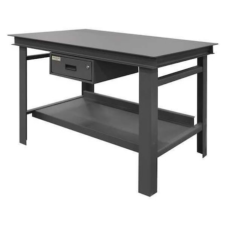 Workbenches, 60
