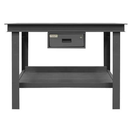 Workbenches, 72