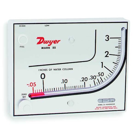 Example of GoVets Dwyer Instruments category
