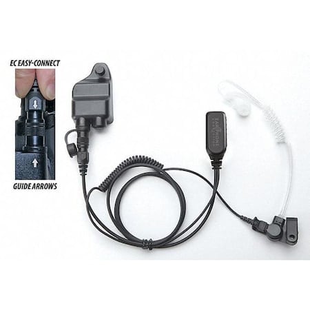 SurveillanceKit, MFR# EP1328EC, Cord:28