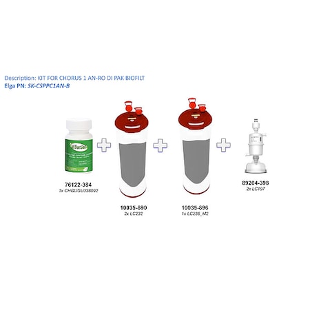 CHORUS 1 ANR, KIT, CONSUMABLES MPN:SK-CSPPC1AN-B