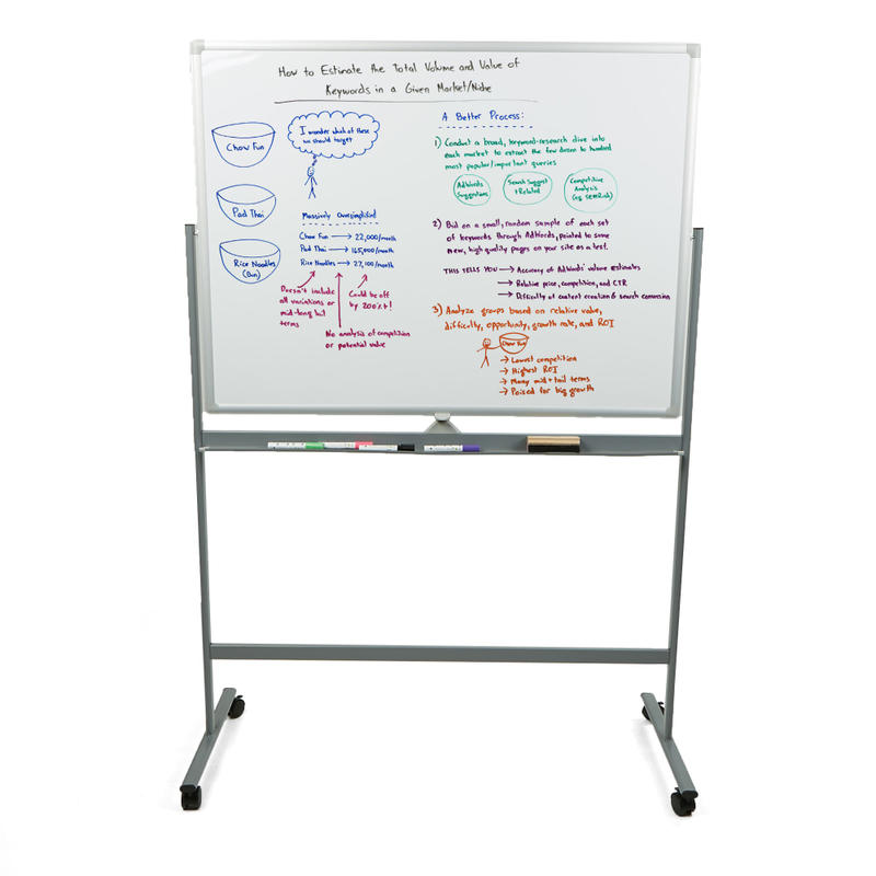 Mind Reader Magnetic Double-Sided Dry-Erase White Board with Base and Wheels, 73-1/2inH x 21inW x 49-1/2inH, White MPN:ROLLBOARD-WHT