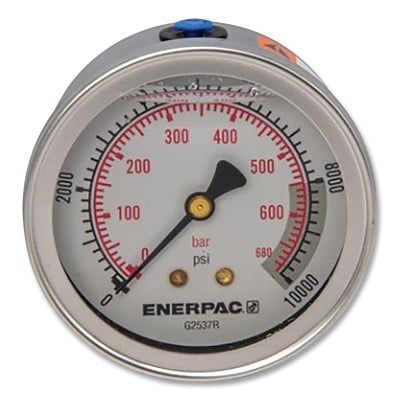 Example of GoVets Gauges Gages category