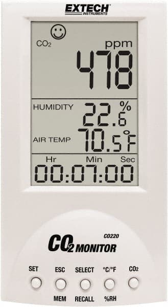 Natural Gas, Carbon Monoxide & Refrigerant Detectors, Type: CO2 Detector, Function: Carbon Dioxide Monitor, Alarm Type: Audible, Minimum Temperature: -10 0C MPN:CO220