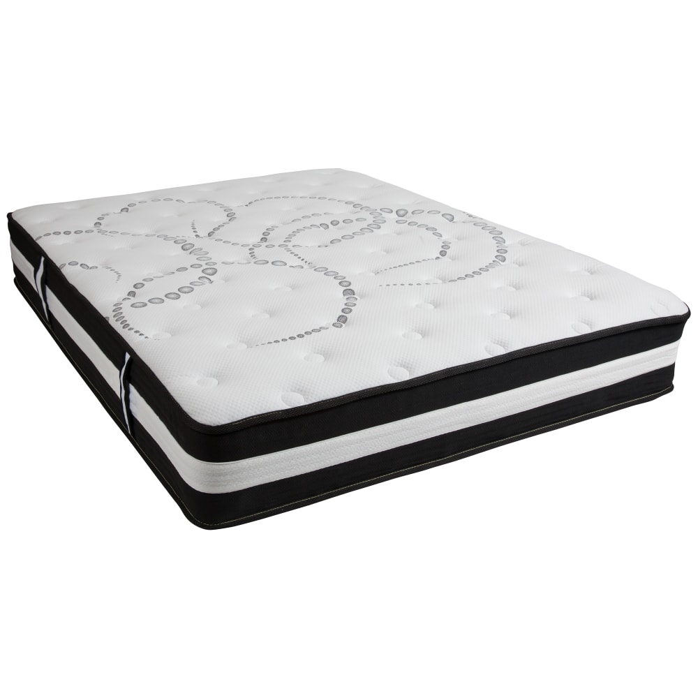 Example of GoVets Mattresses category