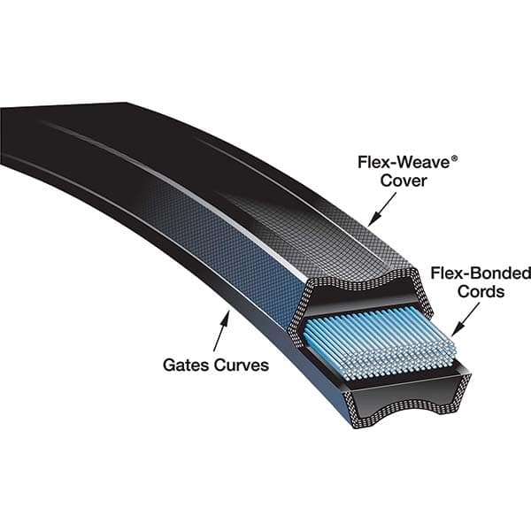 Example of GoVets Gates brand